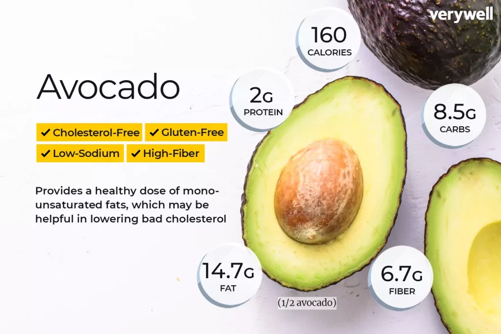 Avocado Nutrition Facts and Health Benefits Avocado Nutrition Facts and Health Benefits